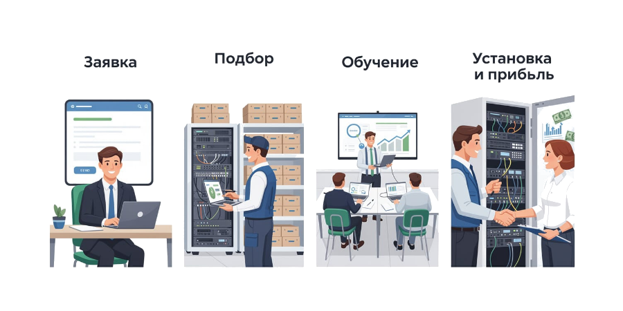видеонаблюдение оптом